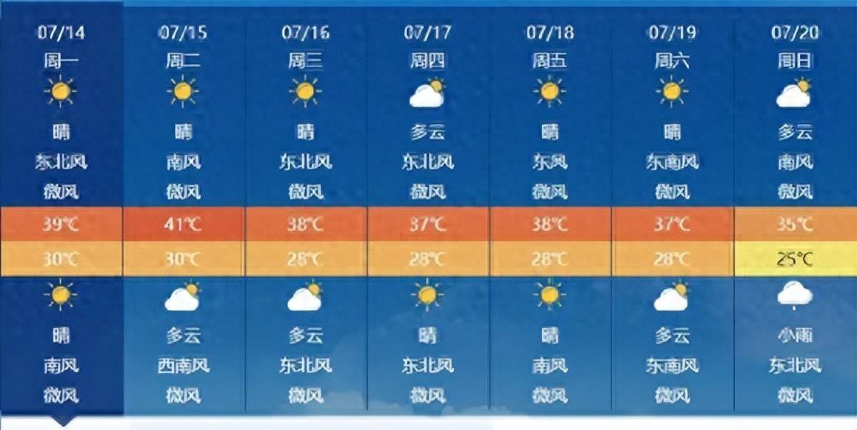 河南71地超40℃！为何体感近50℃？气象专家否认瞒报高温
