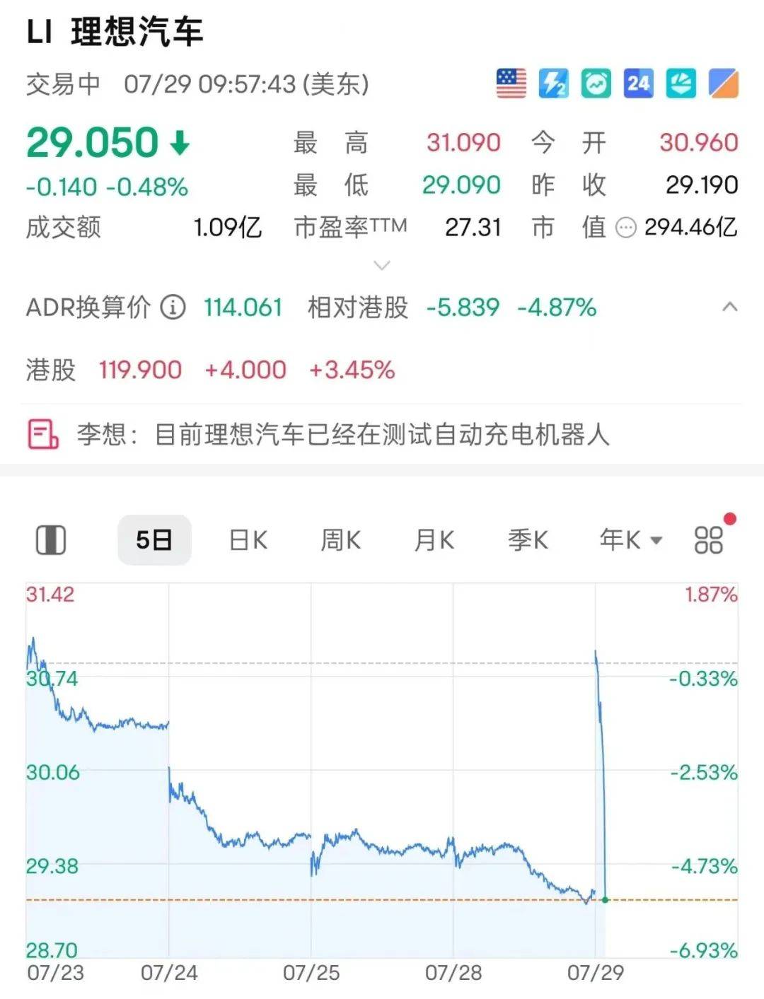 理想i8只要32.18万起！李想第一眼看到都觉得丑
