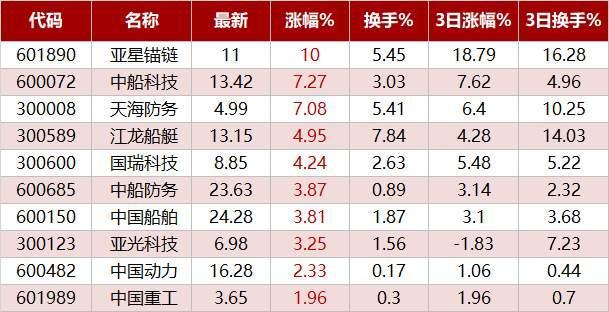 军工资产证券化(军工资产证券化概念股)