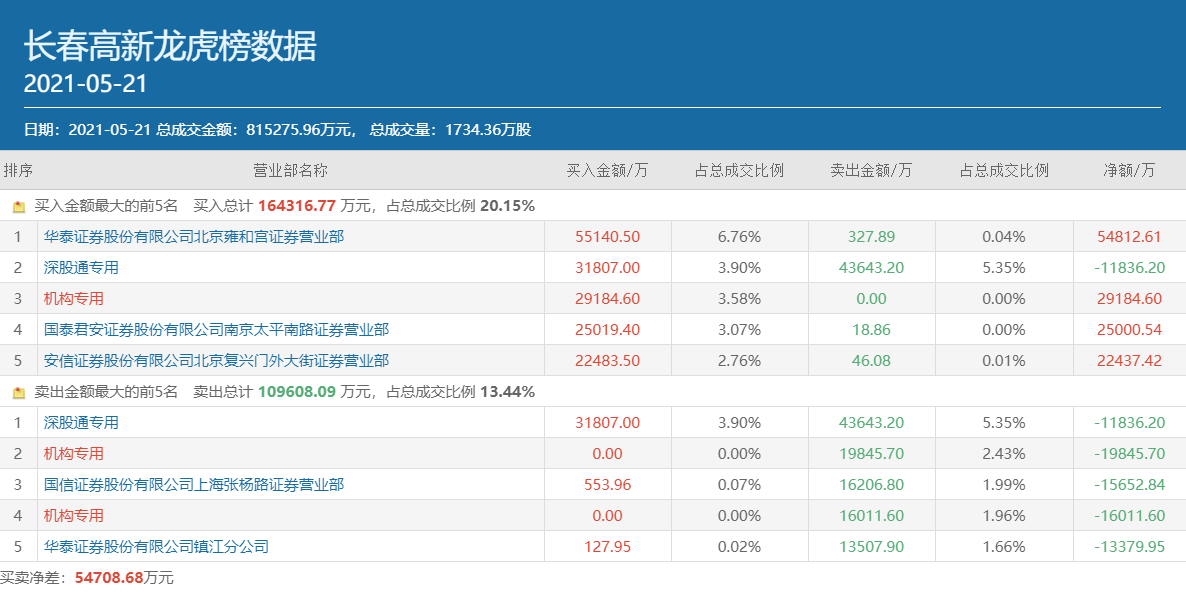 中投证券软件(中投证券软件免费下载)