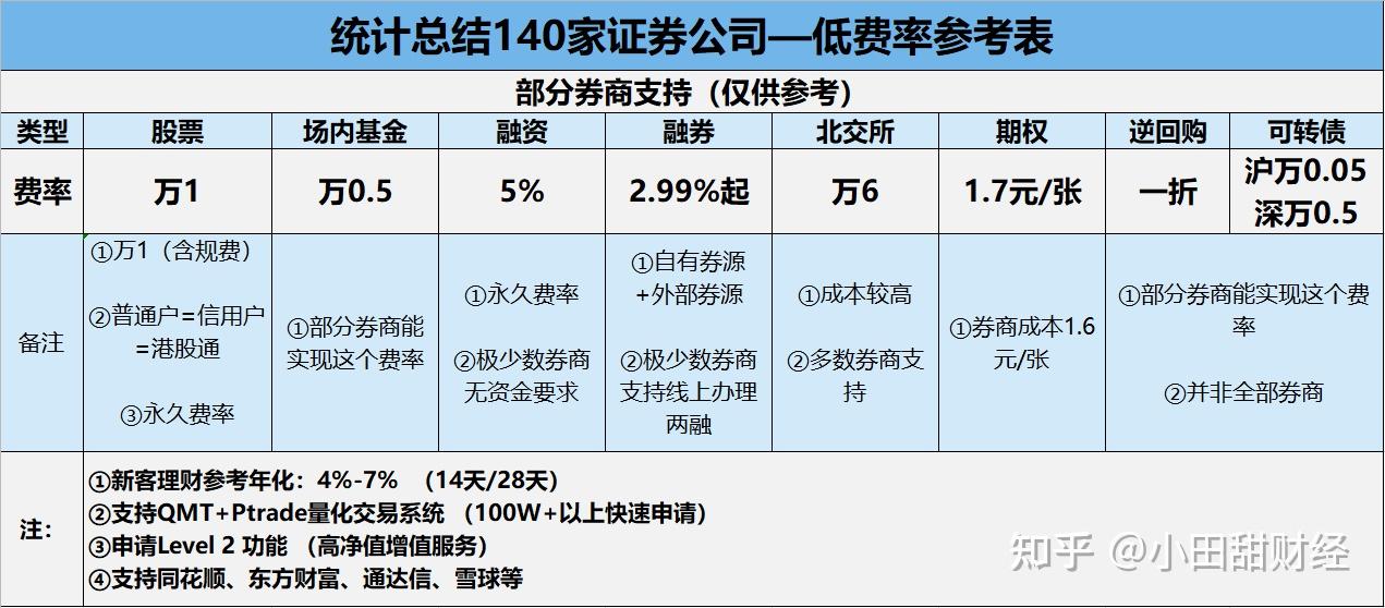 证券融资到期(证券融资到期不还会怎么样)