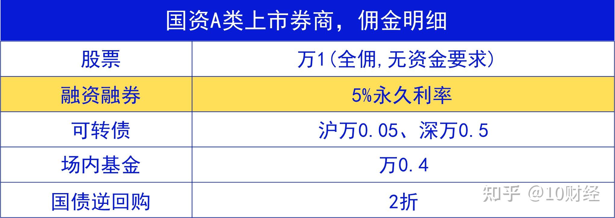 证券融资到期(证券融资到期不还会怎么样)