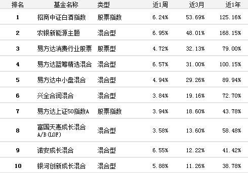 证券之星166(证券之星趋势巡航直播间)