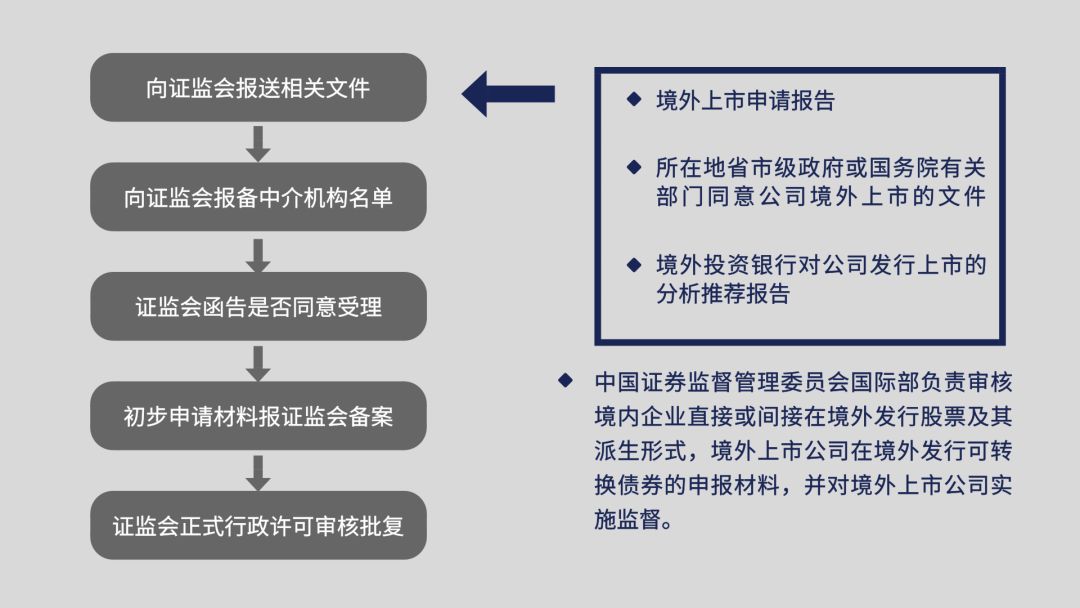 证券监管部门(证券监管部门是哪个部门)