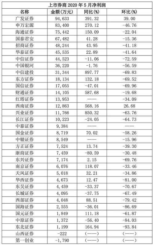 证券公司十大(证券公司十大业务)