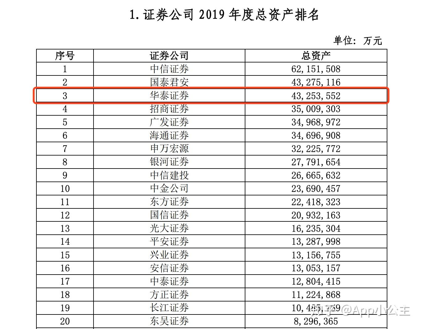 哪家证券佣金低(哪家证券佣金低可靠)