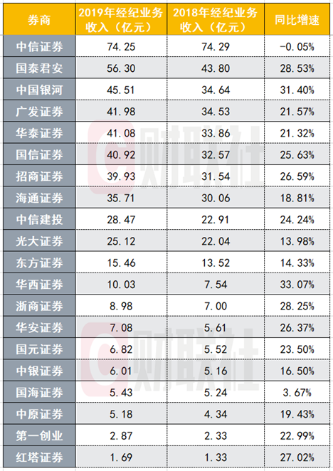 海通证券交易佣金(海通证券交易佣金怎么查)