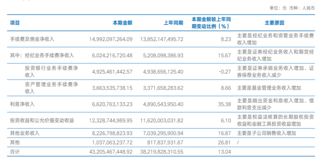 海通证券交易佣金(海通证券交易佣金怎么查)