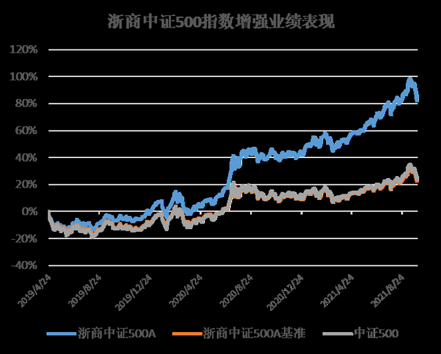 证券指数交易(证券交易所的指数是什么意思)