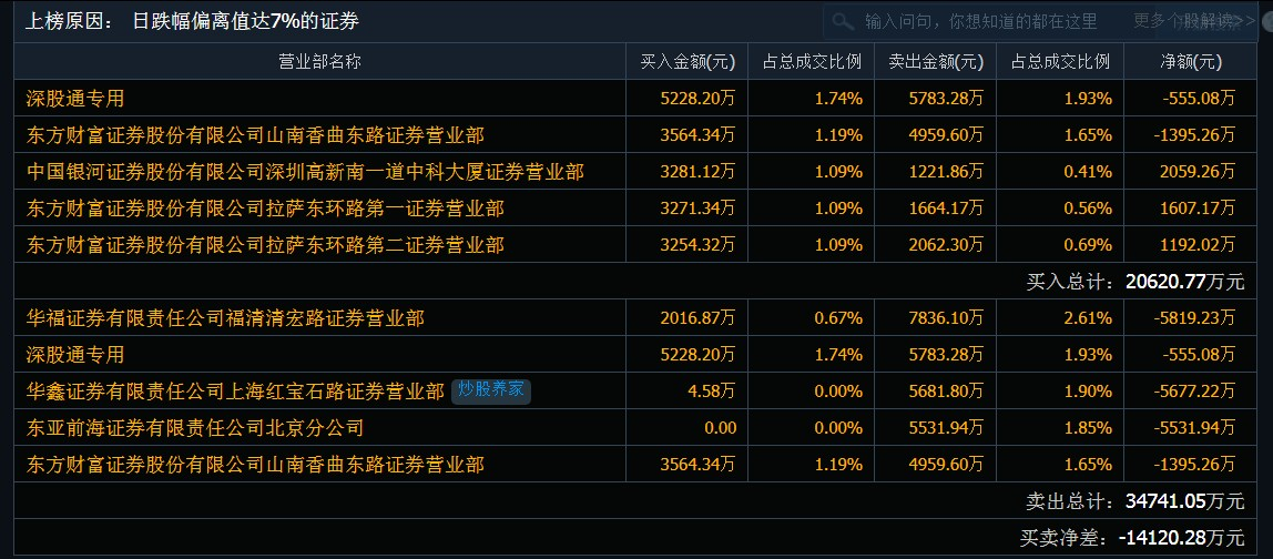 华鑫证券上海(上海华鑫证券地址)