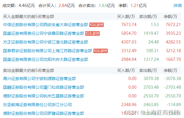 000728国元证券(000728国元证券股票怎么样)