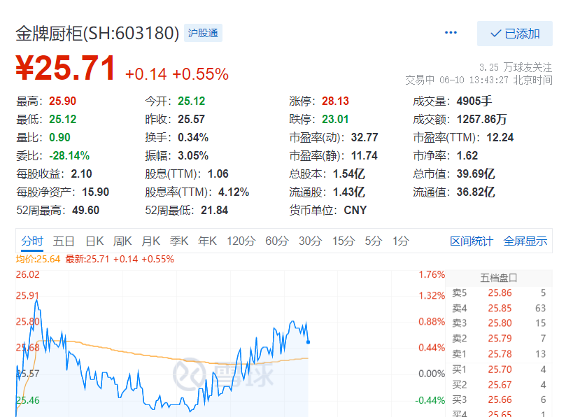 国盛证券交易(国盛证券交易软件免费下载)
