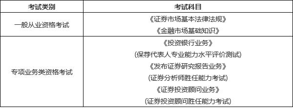 证券从业资格考试信息(证券从业资格考试信息怎么填)