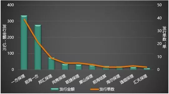 平安证券融资(平安证券融资买入流程)