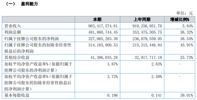证券公司风险控制指标(证券公司风险控制指标体系以净资本)
