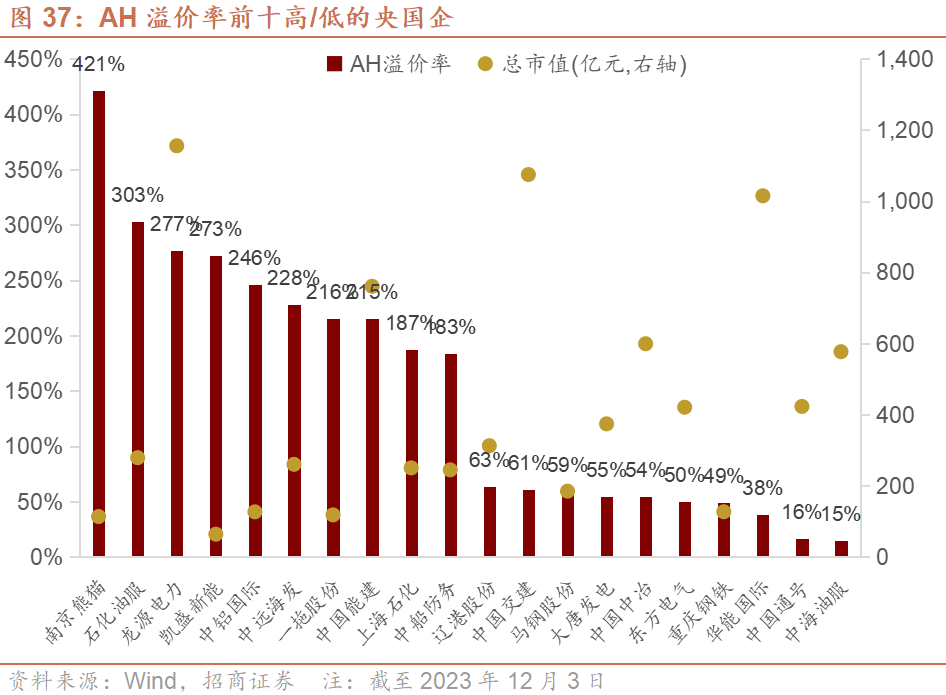 a股证券化率(证券化率2020)