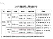证券从业考试时间报名(证券从业考试报名截止时间)
