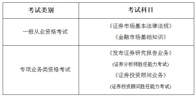 证券从业考试时间报名(证券从业考试报名截止时间)