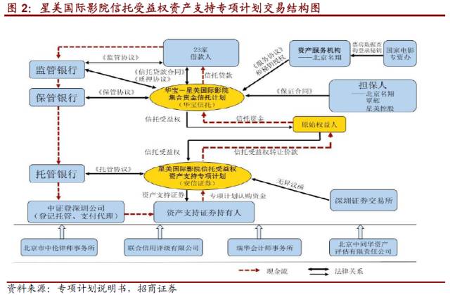 资产证券化的风险(abs资产证券化的风险)