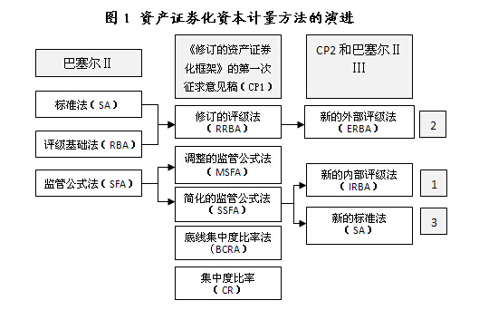 资产证券化的风险(abs资产证券化的风险)