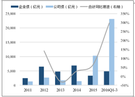 证券市场结构(证券市场结构理论)