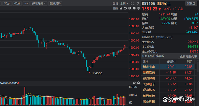 军工资产证券化(军工资产证券化现状)