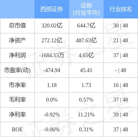 西部证券交易软件(西部证券交易软件字体能调大吗)