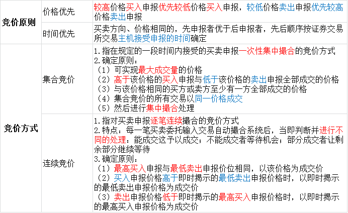 证券交易的方式(证券交易的方式有哪几种)
