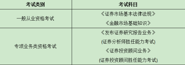 证券从业证什么时候考(证券从业资格证什么时候报名考试)