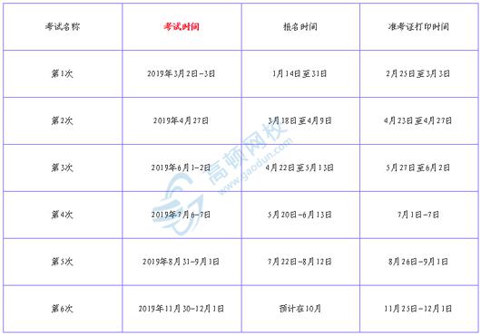 怎么报名证券从业资格证(报名证券从业资格证多少钱)