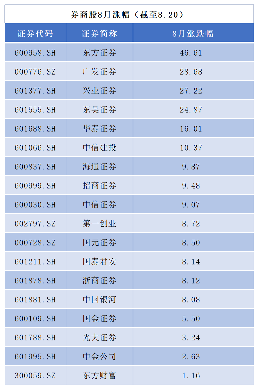 证券券商排名(全国前十的券商)