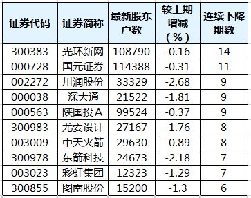 证券多户(证券多开户有什么用)