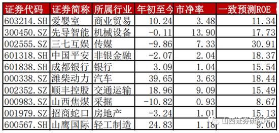 山西金典证券(山西证券金典通)