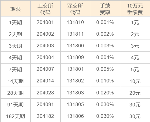 平安证券佣金多少(平安证券佣金最低可以调到多少)
