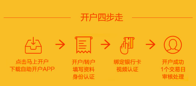 平安证券佣金多少(平安证券佣金最低可以调到多少)