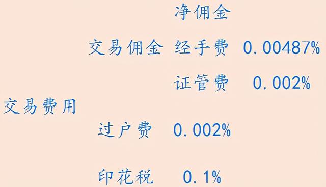 广发证券交易费(广发证券股票交易手续费收费标准)