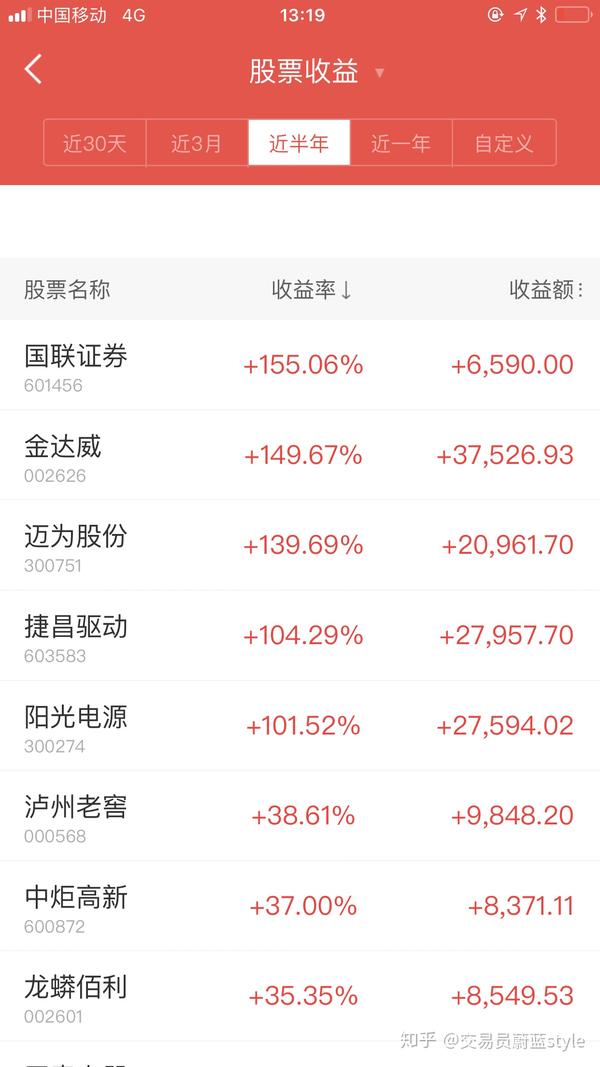 几个证券账户(每个人可以开几个证券账户)