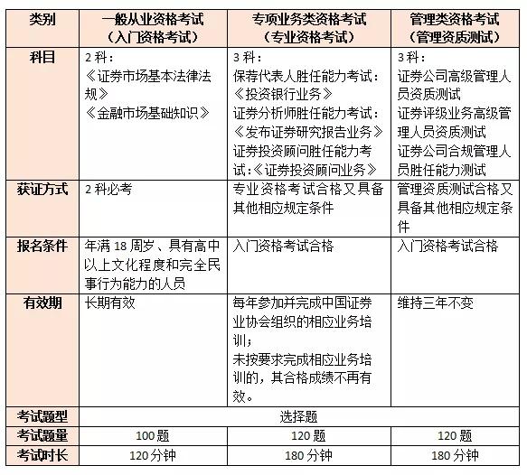 证券从业资格证证书(证券从业资格证证书颁发机构)