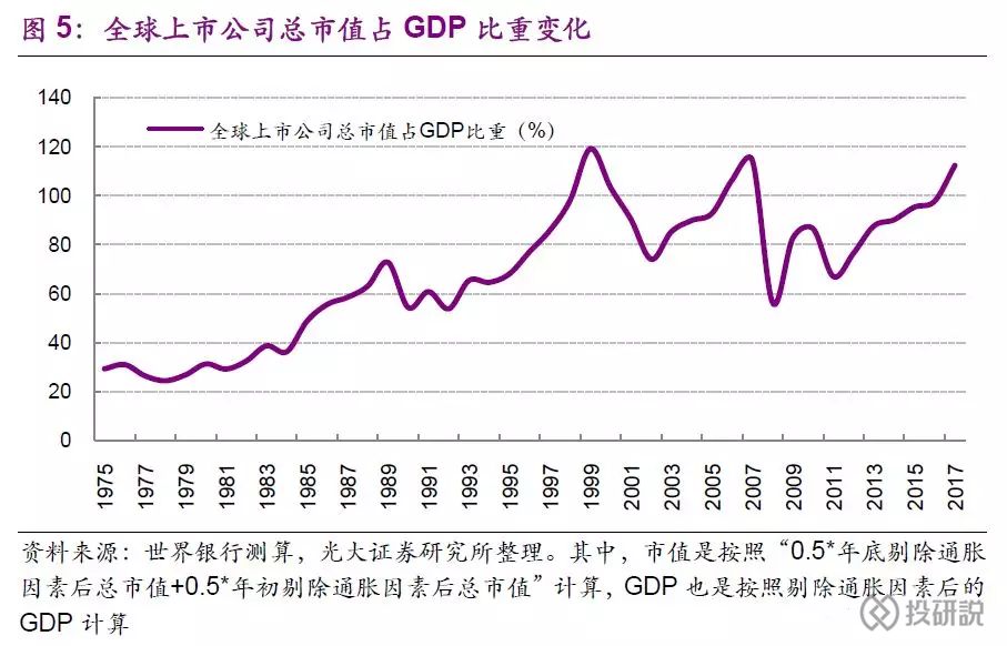a股证券化率(实用工具a股证券化率查询)