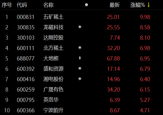 五矿手机证券(五矿证券app怎么登不上去)