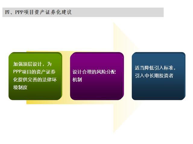 资产证券化的风险(资产证券化的风险隔离原理)