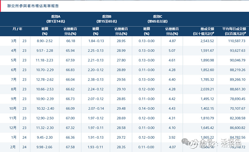 证券及期货条例(证券及期货条例 571章104条)