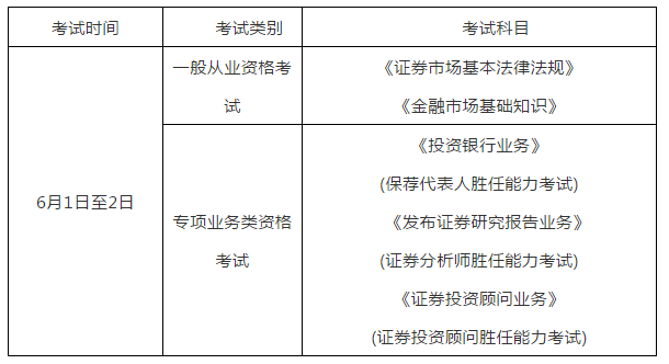 证券从业资格证怎么报名(证券从业资格证怎么报名考试)