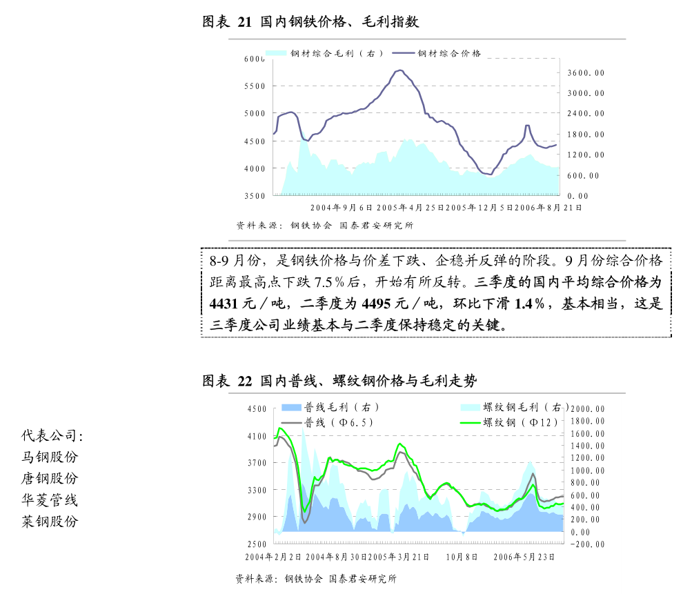 证券业绩(证券业绩预报)