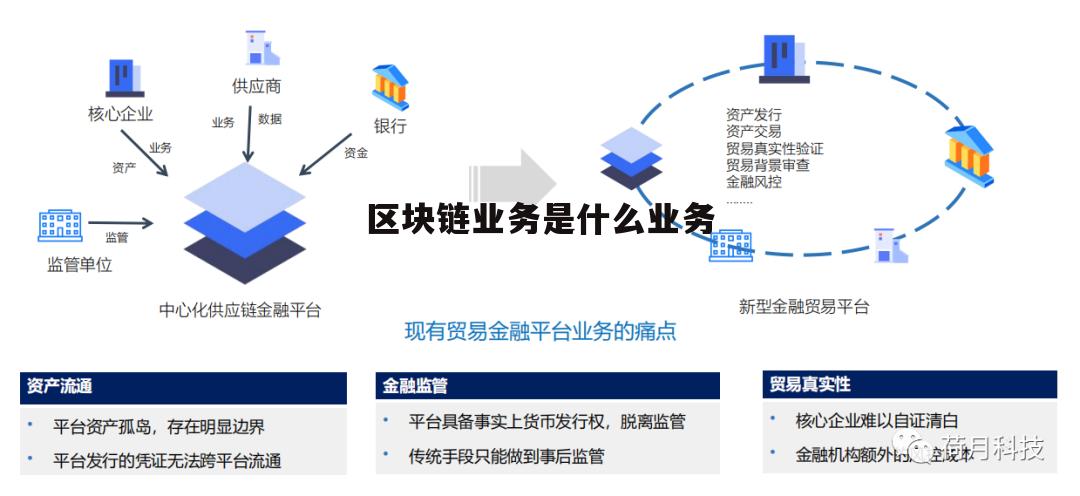 区块链是什么意思(区块链是什么意思?大白话)