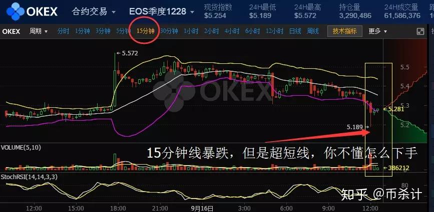 火币合约(货币和非货币的区别)