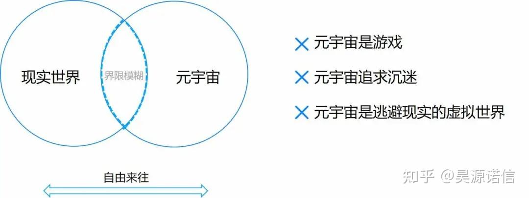 元宇宙概念是什么意思(扎克伯格元宇宙概念是什么意思)