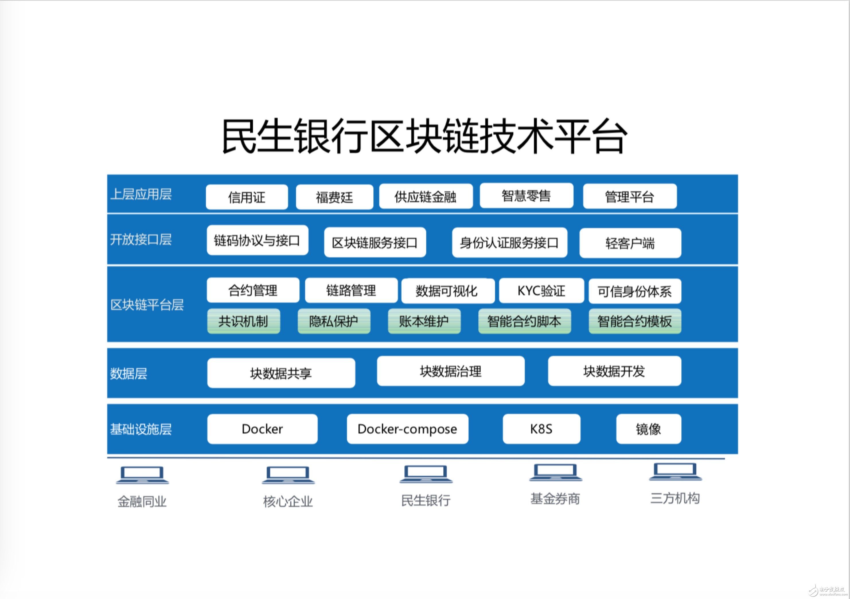 区块链是什么意思(大数据区块链是什么意思)