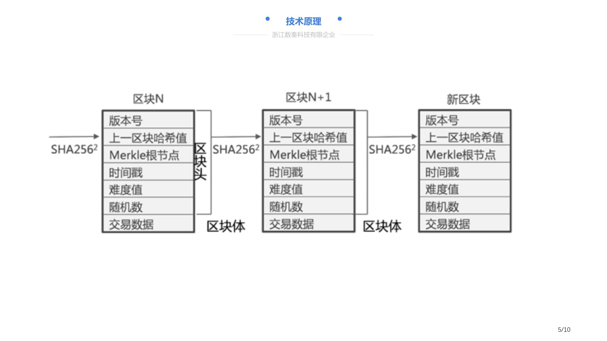区块链技术(区块链技术就业方向)